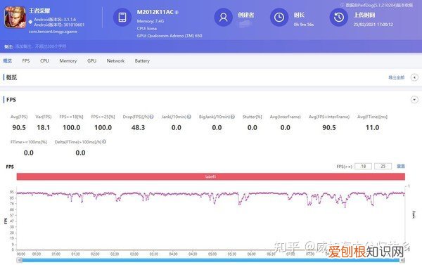 天玑1200和骁龙870哪个性能更好？真我GT Neo成两千元神机？