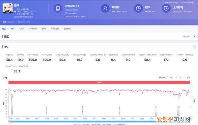 天玑1200和骁龙870哪个性能更好？真我GT Neo成两千元神机？