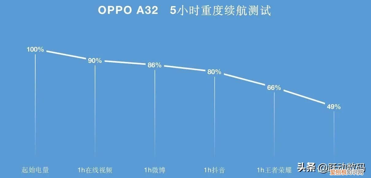 oppoa32手机怎么值得入手吗?