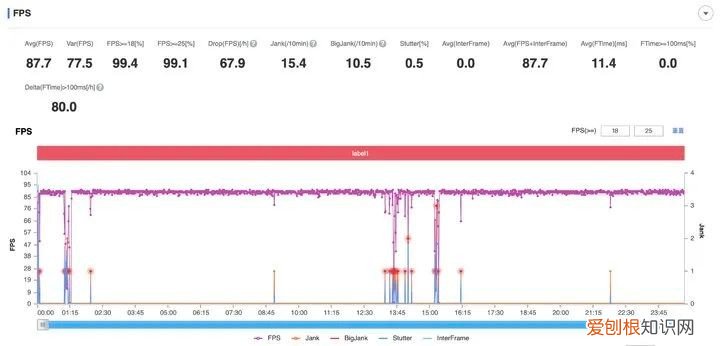 荣耀magic3pro怎么样值得买吗？