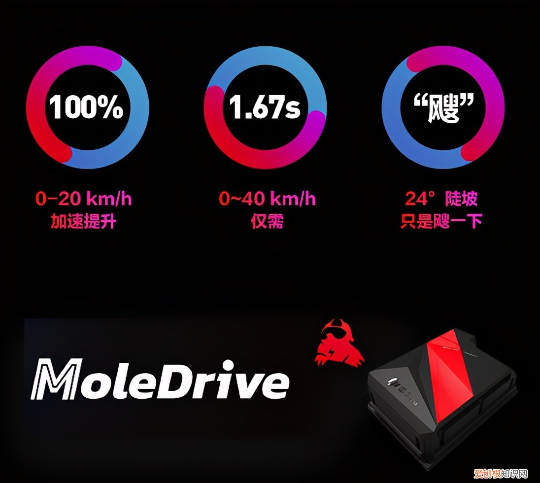 九号电动车E200P ONE测评分析