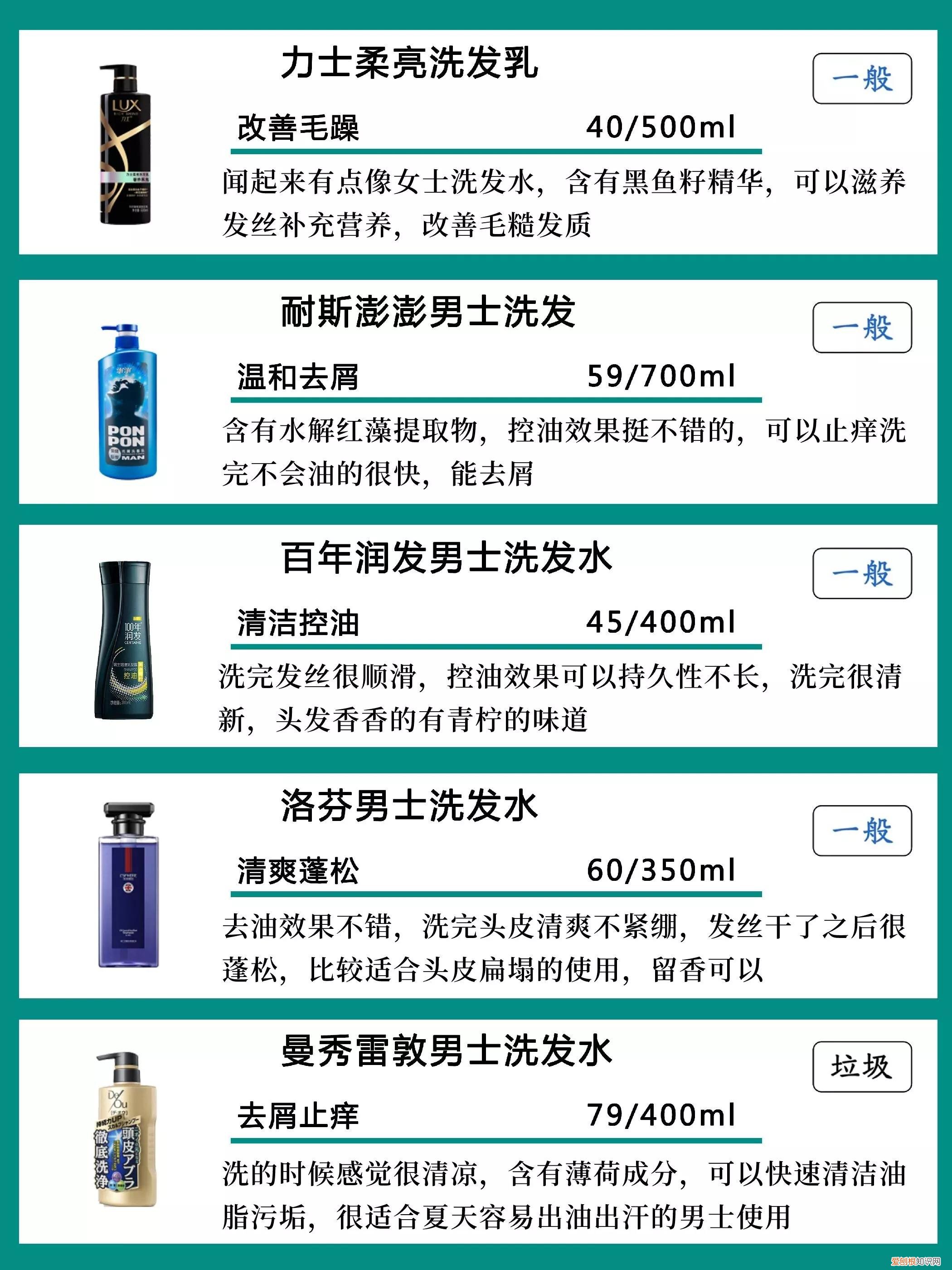 男士洗发水排行榜前十名推荐