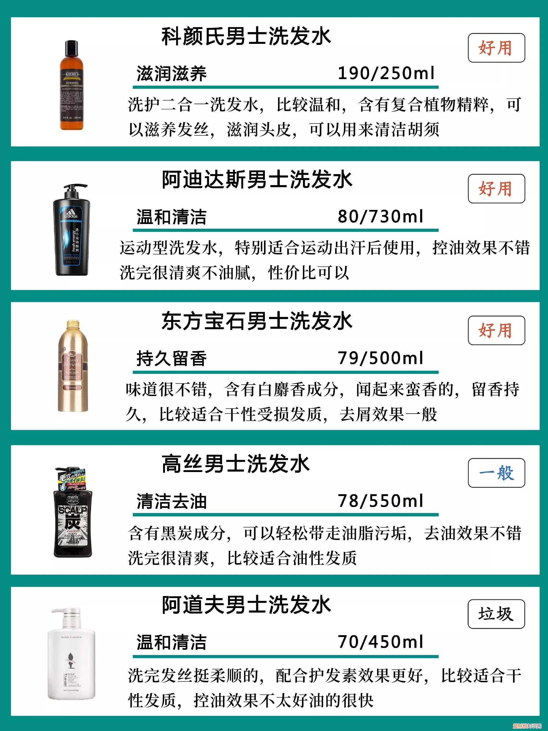 男士洗发水排行榜前十名推荐