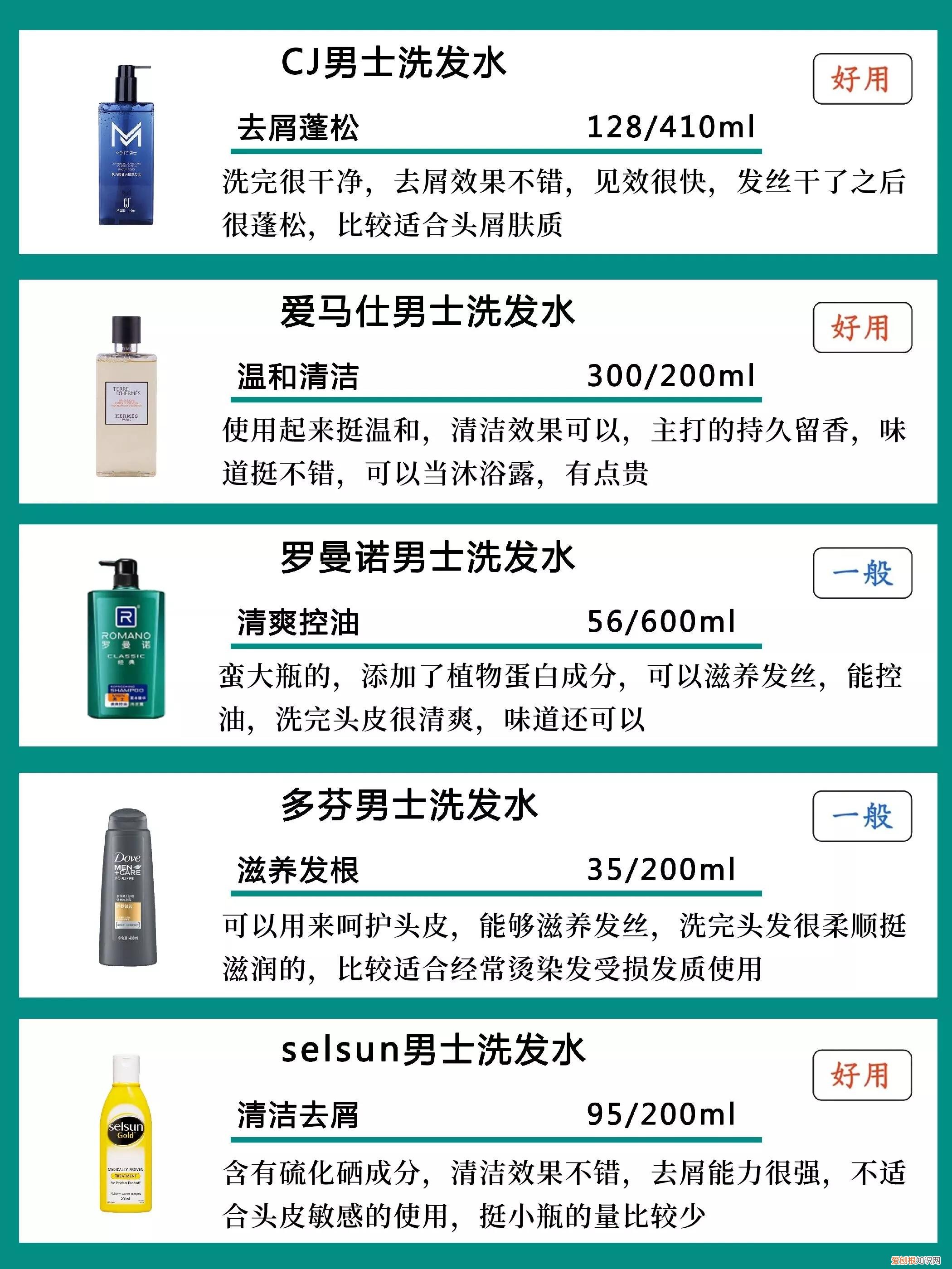 男士洗发水排行榜前十名推荐