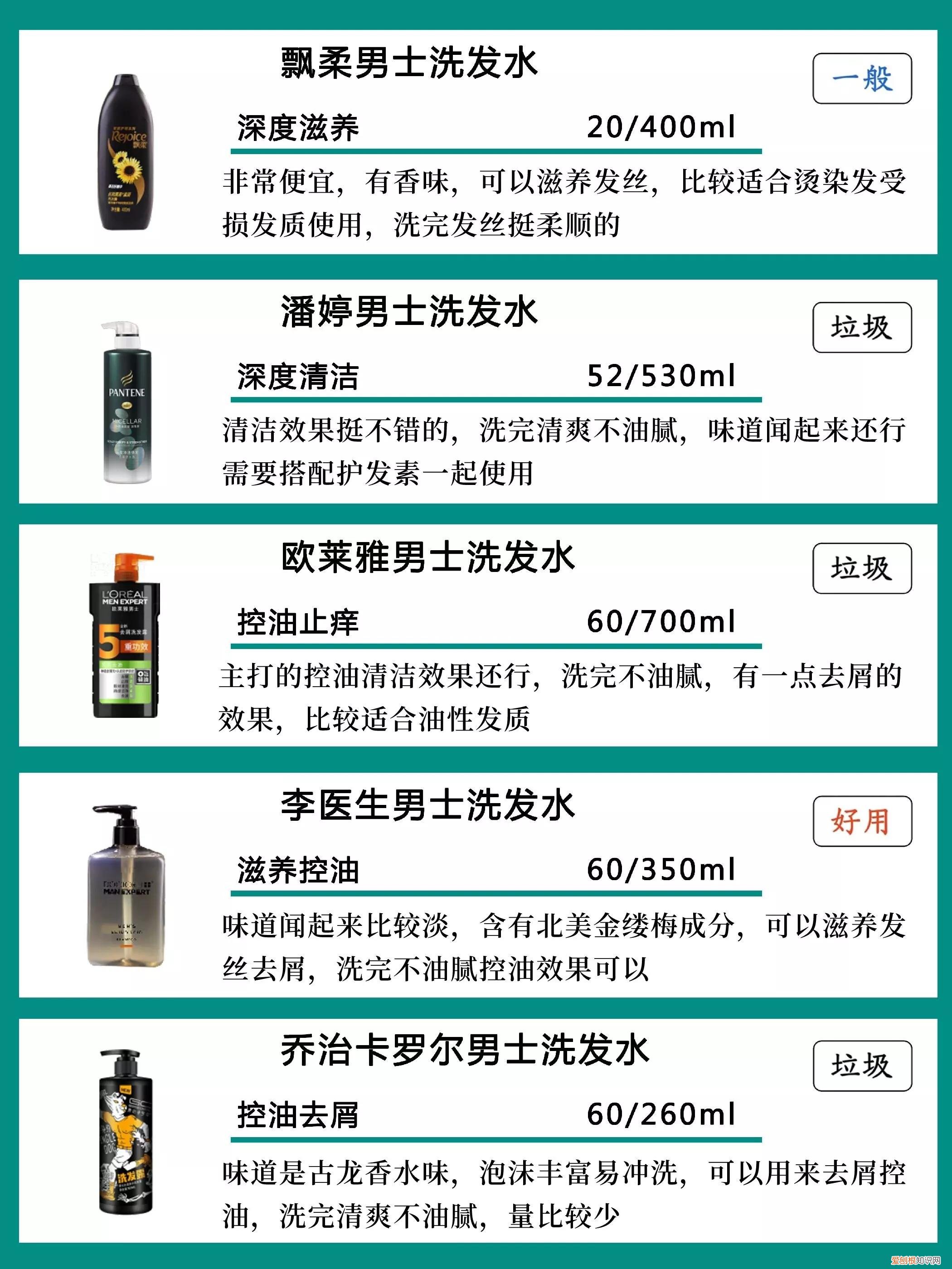 男士洗发水排行榜前十名推荐