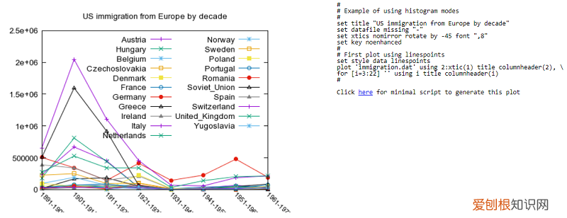 免费做图表的软件分享