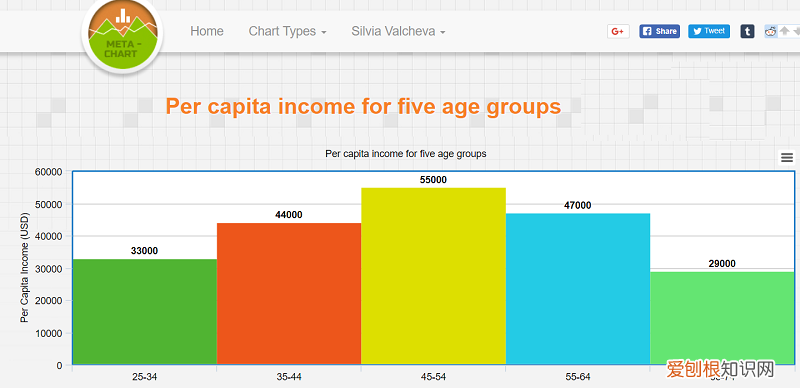 免费做图表的软件分享