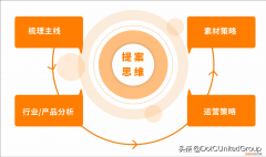广告提案案例技巧分析：框架是基础