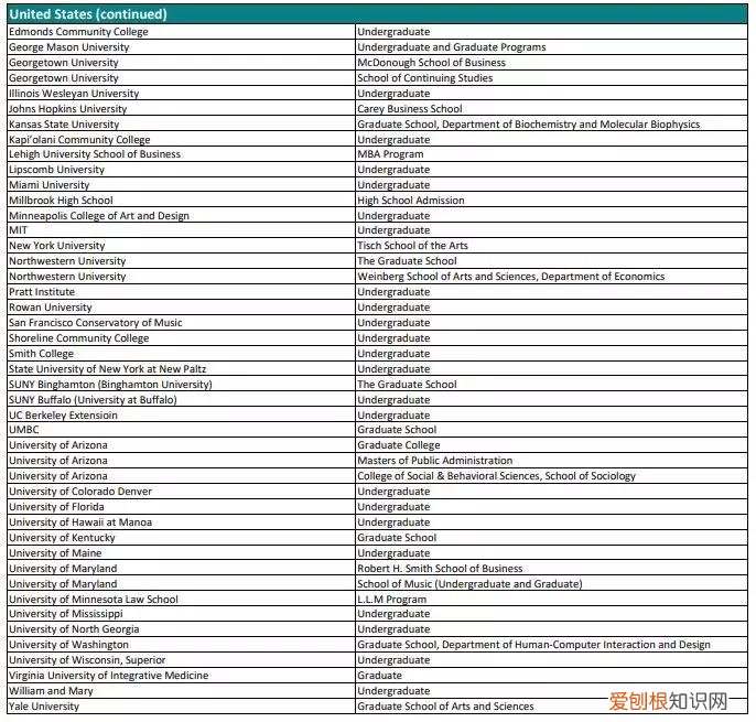 托福拼分是什么意思