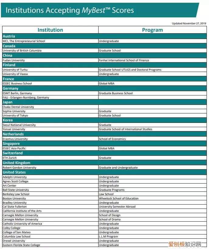 托福拼分是什么意思