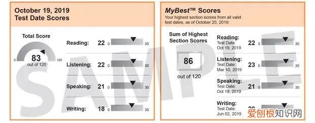 托福拼分是什么意思
