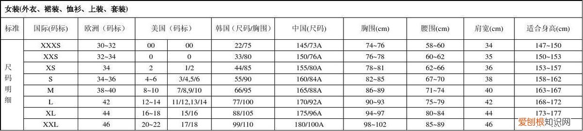 女士裤子尺码对照表