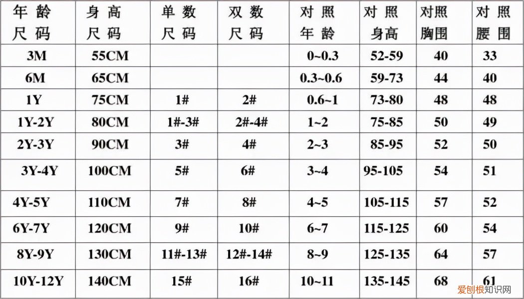 女士裤子尺码对照表