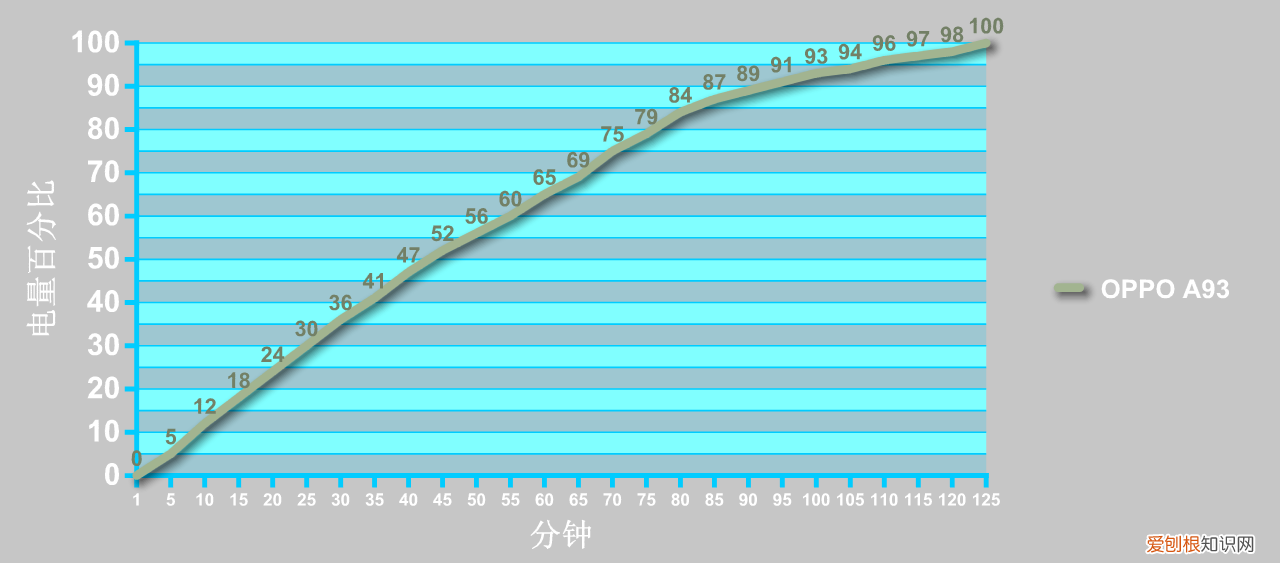 OPPO A93评测怎么样值得买吗？配置参数处理器分析，性价比不行？