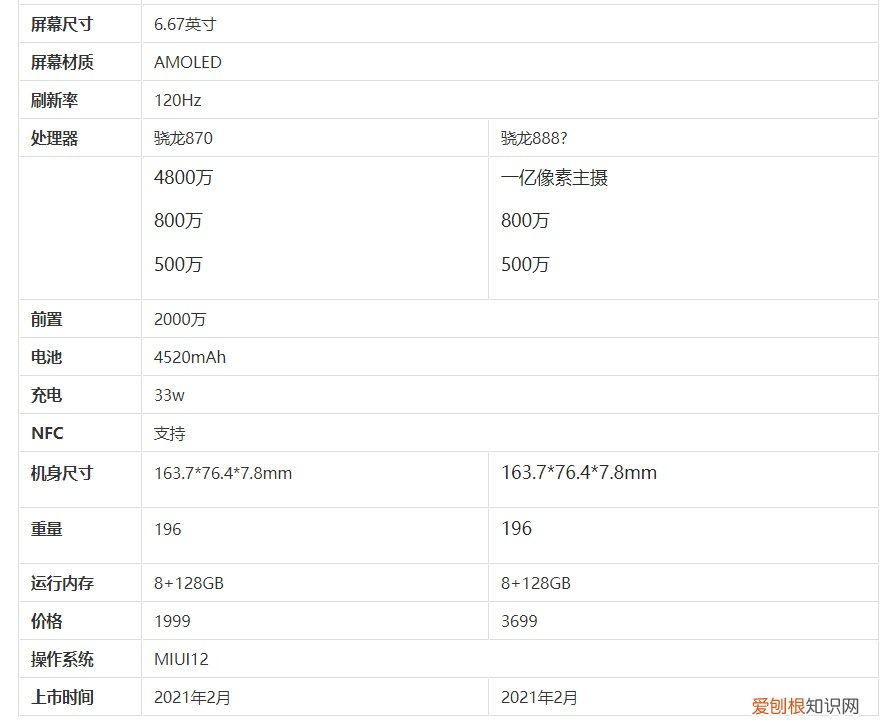 红米k40和k40pro区别参数对比，哪个更值得买？参数配置分析，入手体验分享