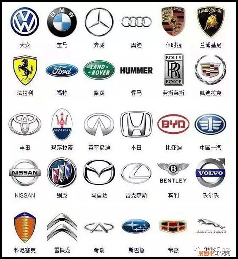汽车品牌标志大全