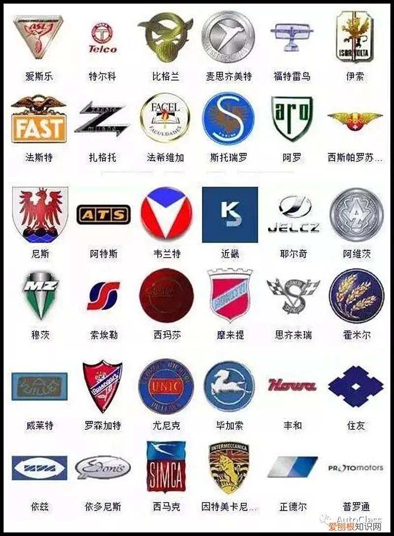 汽车品牌标志大全