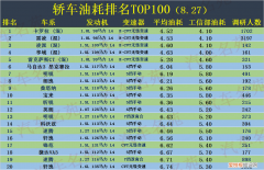 汽车油耗排行榜2021