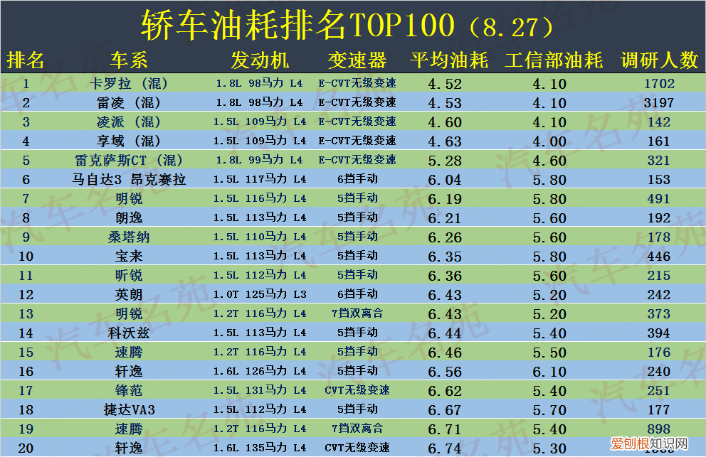 汽车油耗排行榜2021