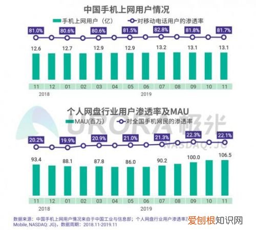 p2p技术是什么意思？