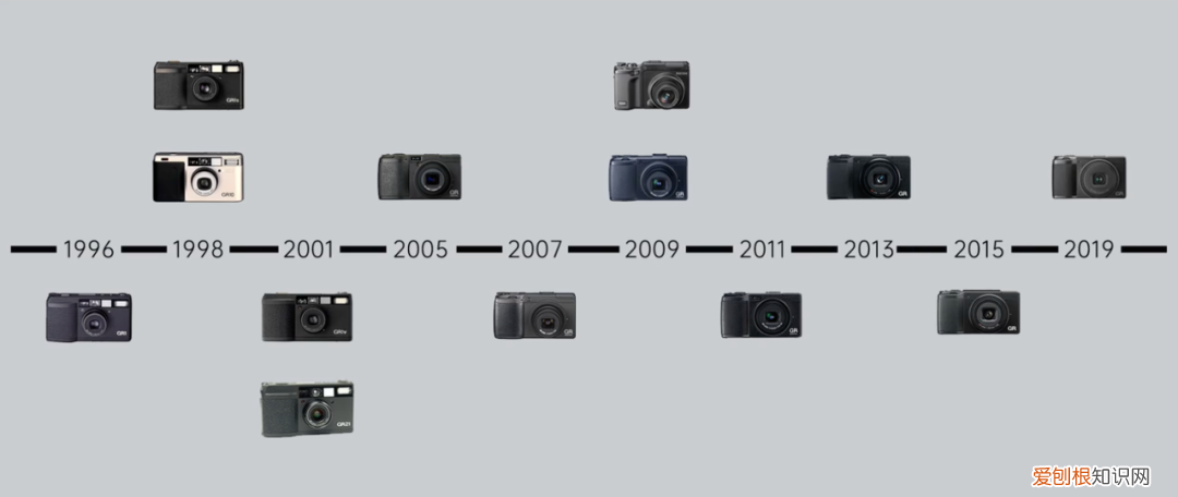 值得入手的复古相机推荐