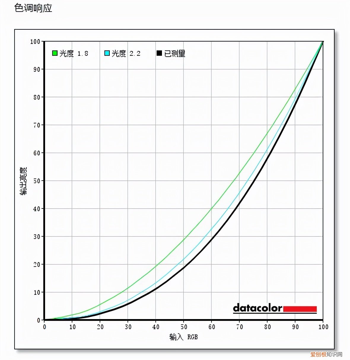 优派4K144显示器评测怎么样？是不是真4K？优派显示器又是几线品牌值不值得买？专业答疑解惑