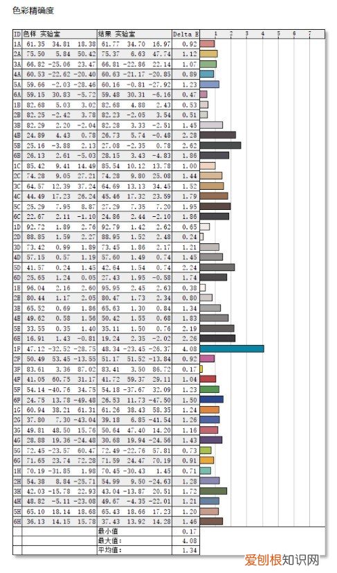 优派4K144显示器评测怎么样？是不是真4K？优派显示器又是几线品牌值不值得买？专业答疑解惑