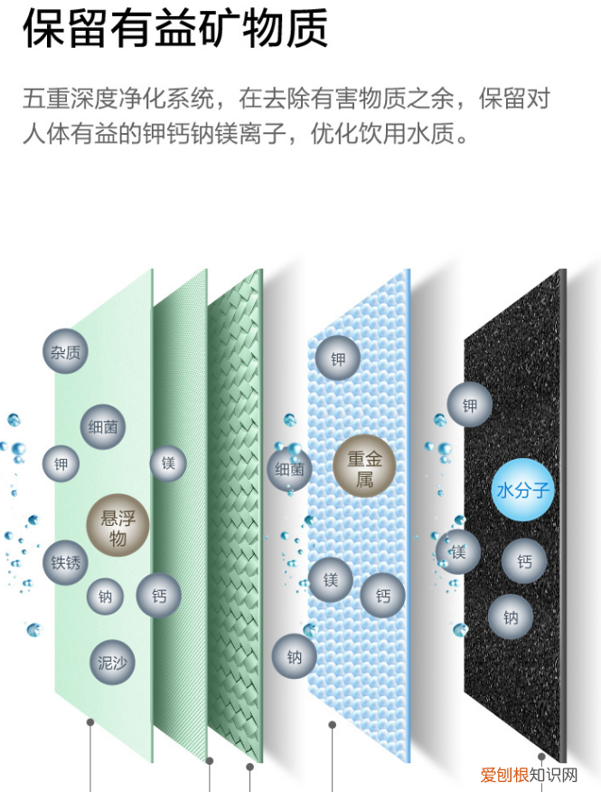 美的直饮机JT100评测怎么样?