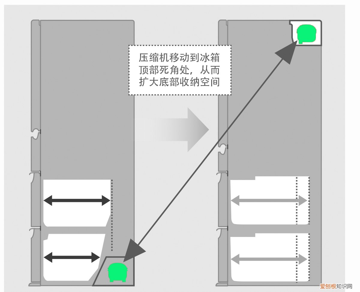 冰箱怎么选购应该注意什么?什么品牌最好排名前十名推荐?