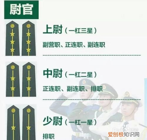 中国的军衔等级排列及标志图片