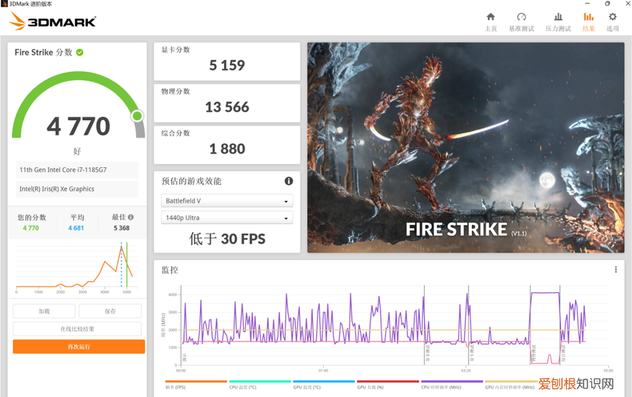 微软Surface Pro 8评测怎么样值得买吗?