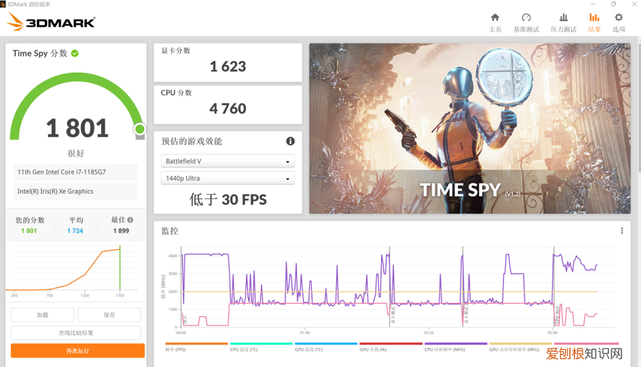 微软Surface Pro 8评测怎么样值得买吗?