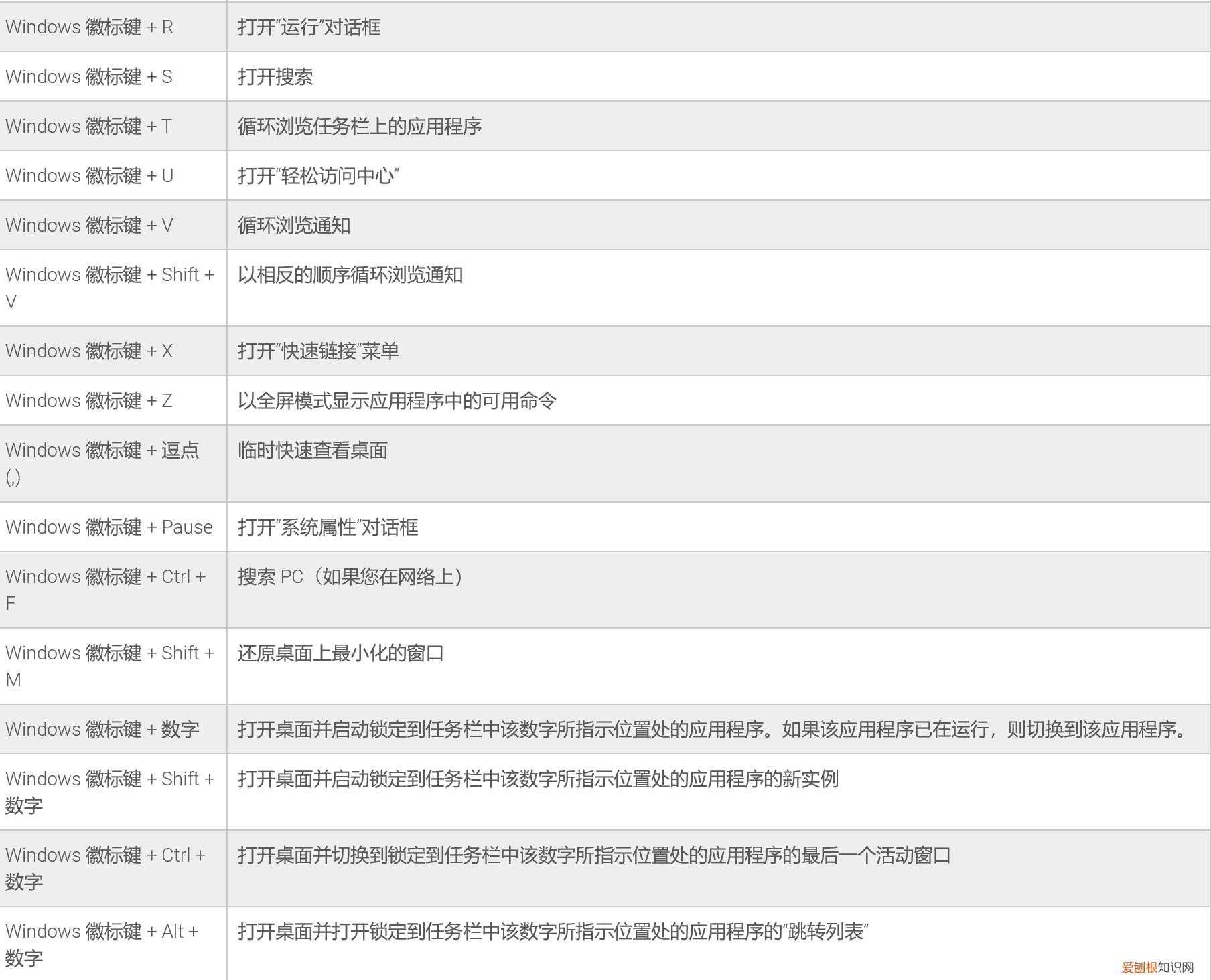 windows11、win10系统快捷键大全表功能键分享