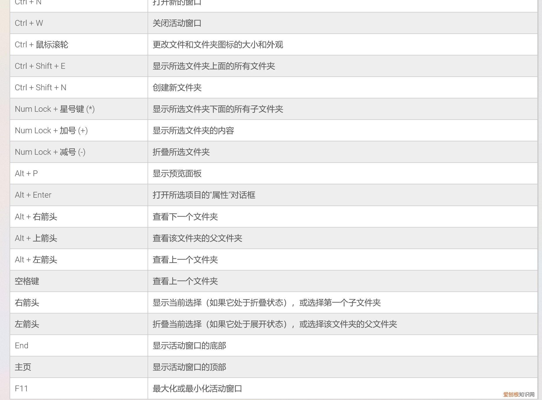 windows11、win10系统快捷键大全表功能键分享