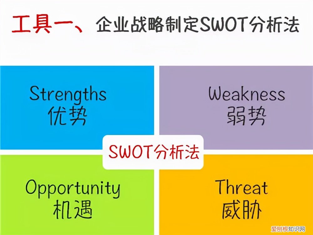 swot分析法四个字母分别代表什么?5分钟带你了解SWOT、PDCA、SMART分析法